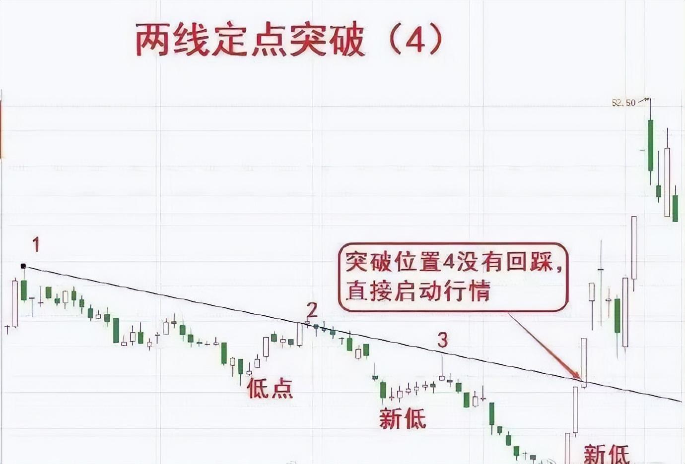 听听我的故事吗？全职炒股十五年从亏损到盈利！翻盘之道就在其中
