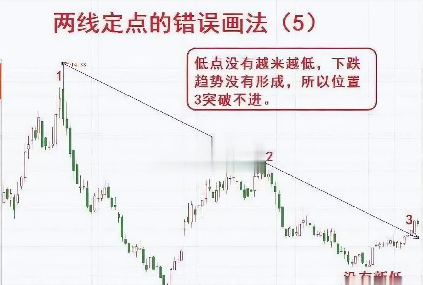 听听我的故事吗？全职炒股十五年从亏损到盈利！翻盘之道就在其中