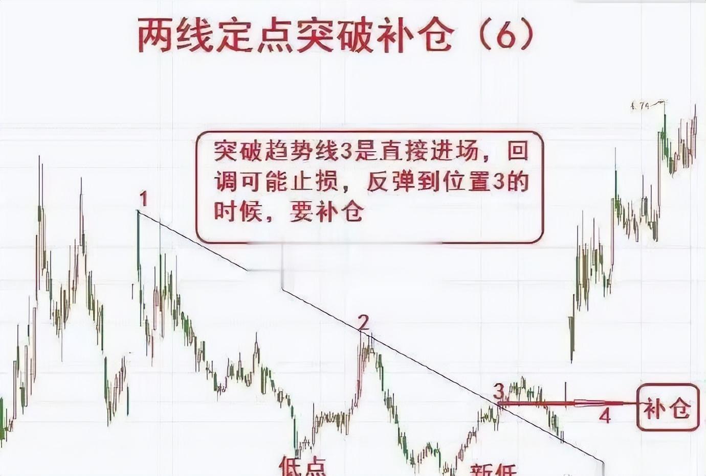 听听我的故事吗？全职炒股十五年从亏损到盈利！翻盘之道就在其中