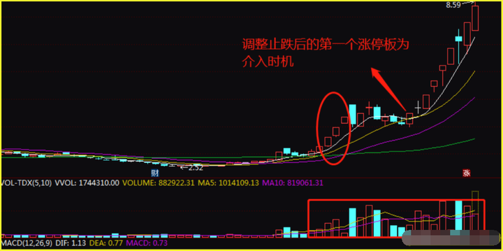 中国股市用笨的方法把龙回头学精了小资金轻轻松松做大！