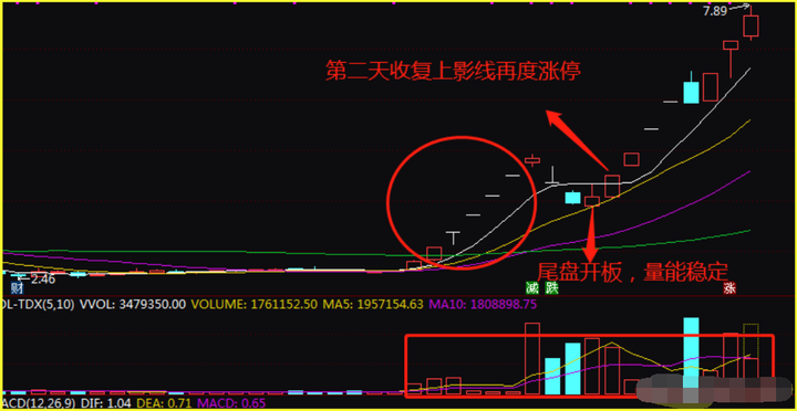 中国股市用笨的方法把龙回头学精了小资金轻轻松松做大！