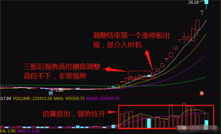 中国股市用笨的方法把龙回头学精了小资金轻轻松松做大！