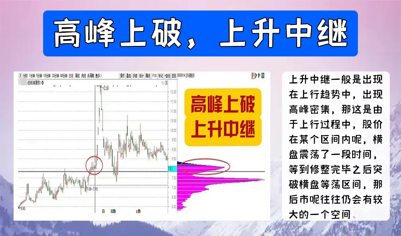 中国股市炒股真正能挣到钱的无非就是对股市有深刻认知的那群人