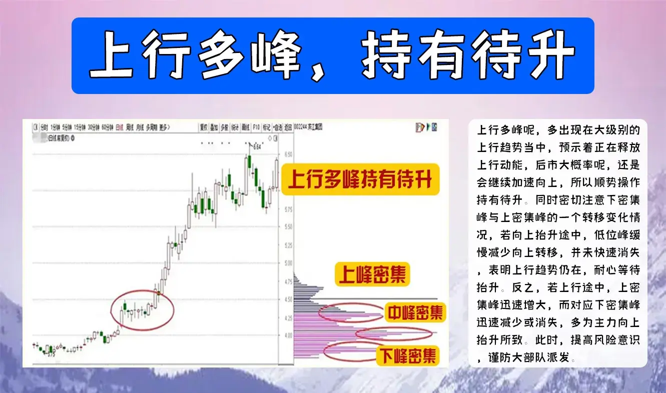 中国股市炒股真正能挣到钱的无非就是对股市有深刻认知的那群人