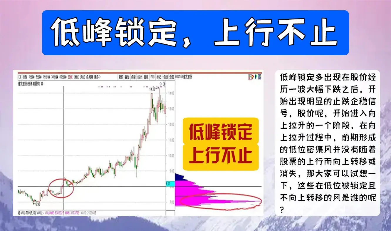 中国股市炒股真正能挣到钱的无非就是对股市有深刻认知的那群人