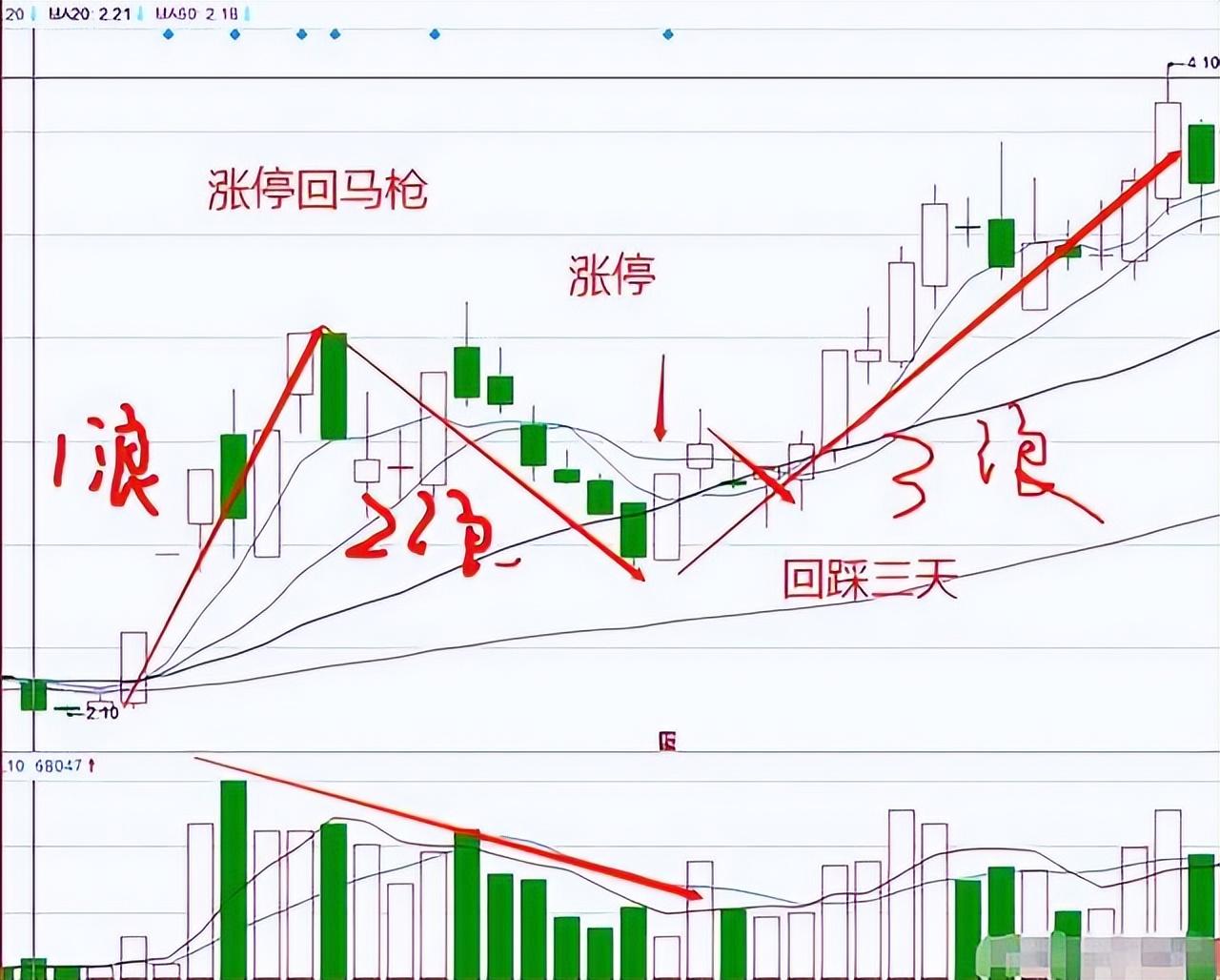 炒股十六年从入市到财务自由这9条炒股技巧是散户成功之路！