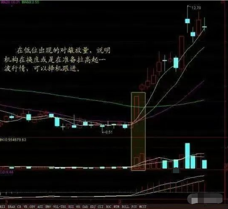 如果你决心全职炒股发家致富那么这篇文章一定要反复观看谨记