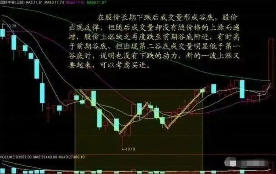 如果你决心全职炒股发家致富那么这篇文章一定要反复观看谨记