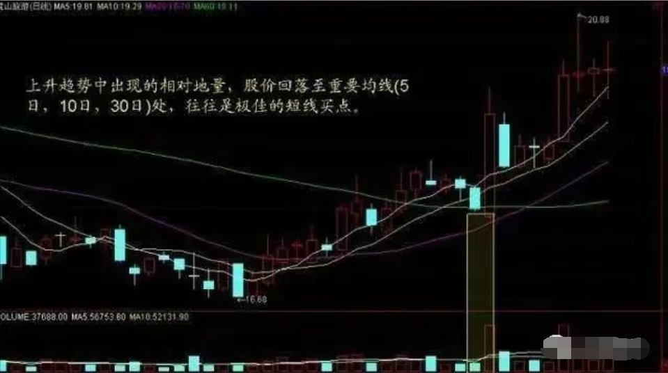 如果你决心全职炒股发家致富那么这篇文章一定要反复观看谨记