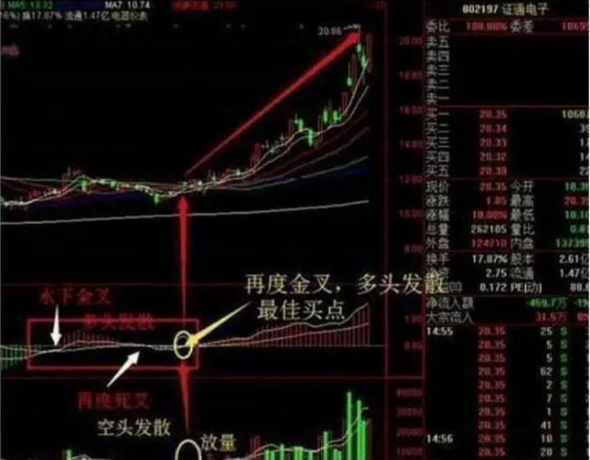 中国股市真正能发大财的只有一种人最简单的方式去炒股最赚钱