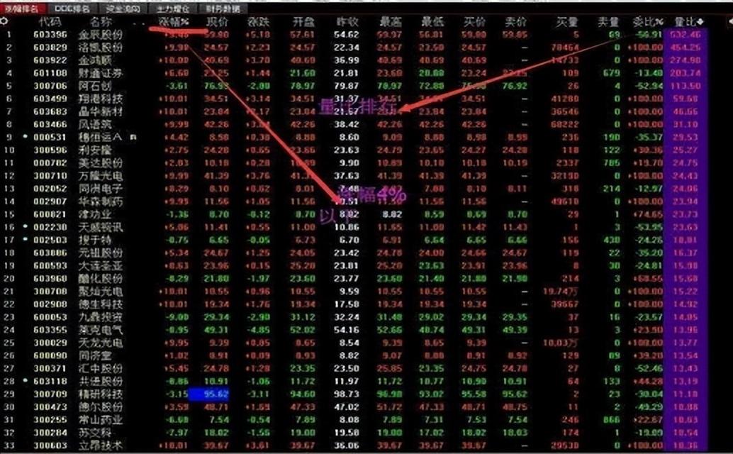 如何从20万做到274万用最笨最简单的炒股方法只买一种股票！
