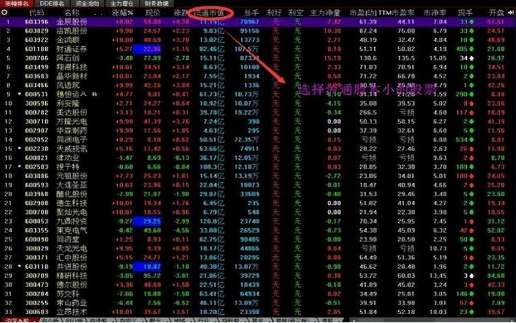 如何从20万做到274万用最笨最简单的炒股方法只买一种股票！