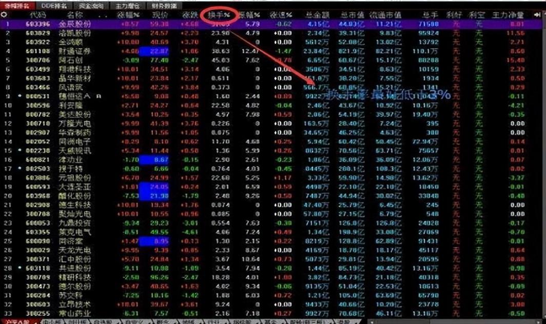 如何从20万做到274万用最笨最简单的炒股方法只买一种股票！