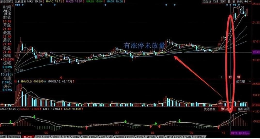 如何从20万做到274万用最笨最简单的炒股方法只买一种股票！