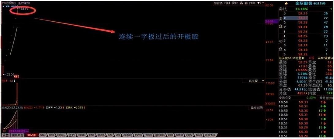 如何从20万做到274万用最笨最简单的炒股方法只买一种股票！