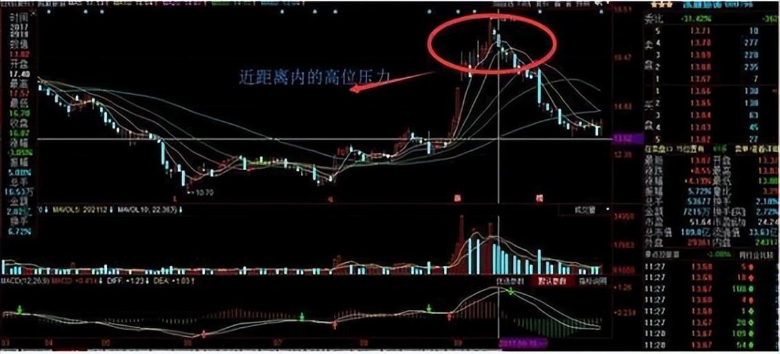 如何从20万做到274万用最笨最简单的炒股方法只买一种股票！