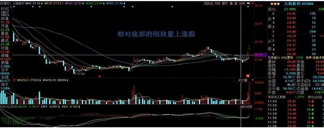 如何从20万做到274万用最笨最简单的炒股方法只买一种股票！