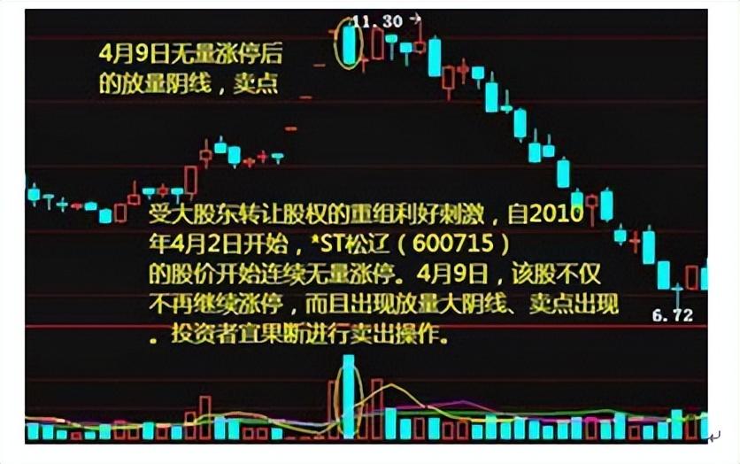 中国股市忍耐是一种投资忍耐是成功的前提写给正亏损的散户