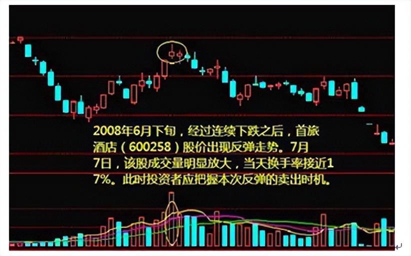 中国股市忍耐是一种投资忍耐是成功的前提写给正亏损的散户