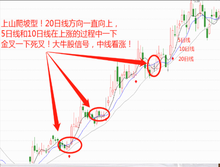 交易系统可以有多简单？简洁的交易系统稳健安全小资做大！