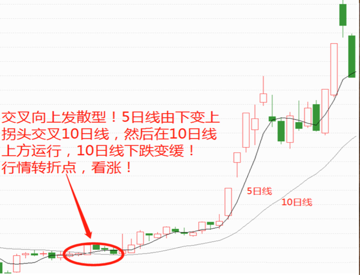 交易系统可以有多简单？简洁的交易系统稳健安全小资做大！