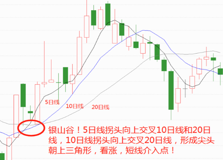 交易系统可以有多简单？简洁的交易系统稳健安全小资做大！