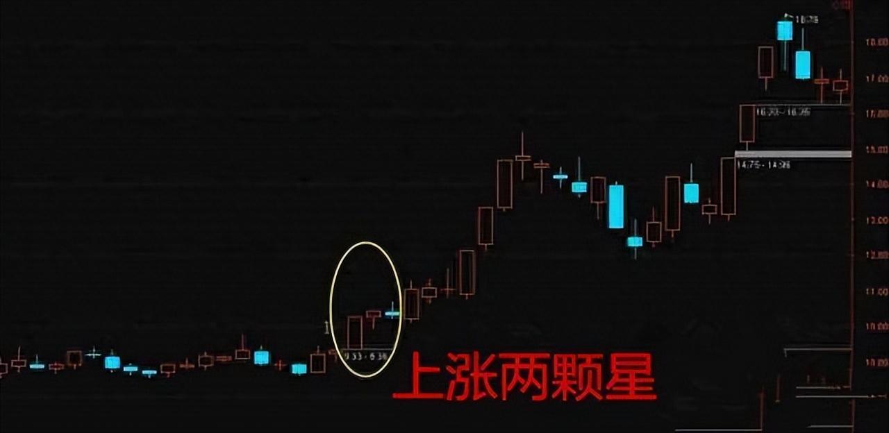 无论你愿不愿意相信股价起飞前都要出现这种前兆逢买就会涨！