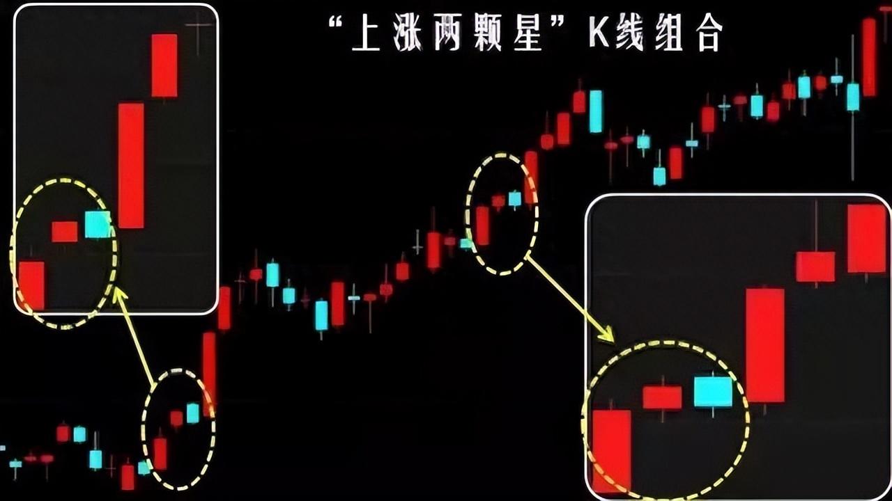 无论你愿不愿意相信股价起飞前都要出现这种前兆逢买就会涨！