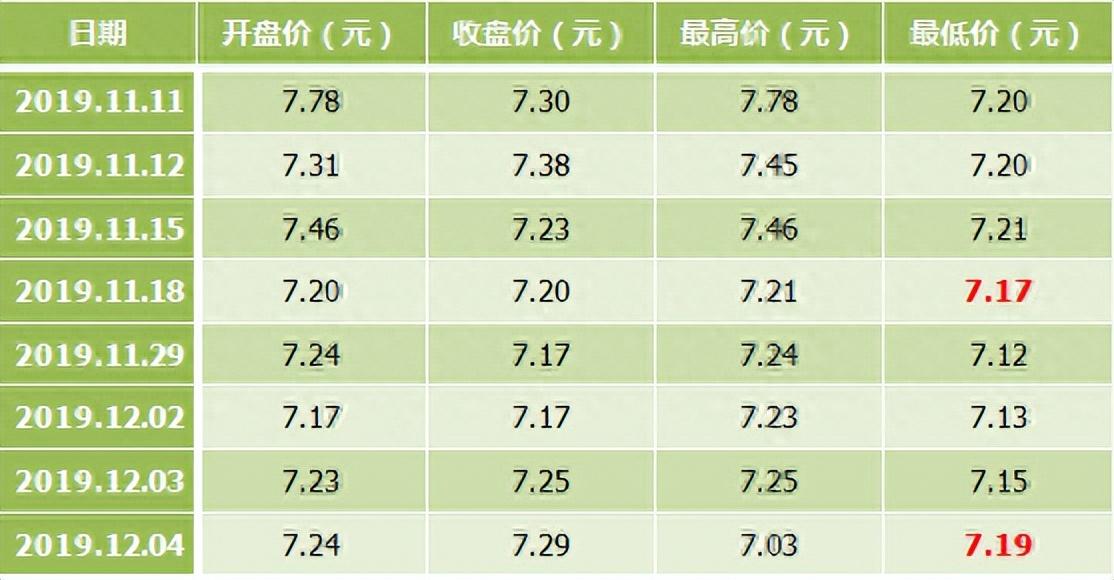 无论你愿不愿意相信股价起飞前都要出现这种前兆逢买就会涨！