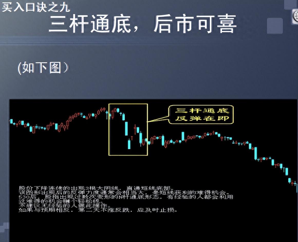 无论你愿不愿意相信股价起飞前都要出现这种前兆逢买就会涨！