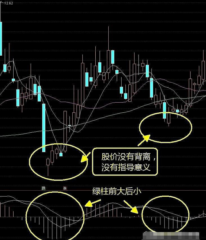 如何在3年把5万迅速做到100万学会抓着MACD三板斧不放！