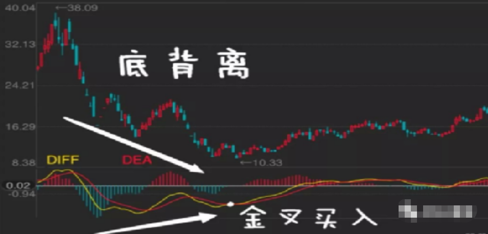 如何在3年把5万迅速做到100万学会抓着MACD三板斧不放！