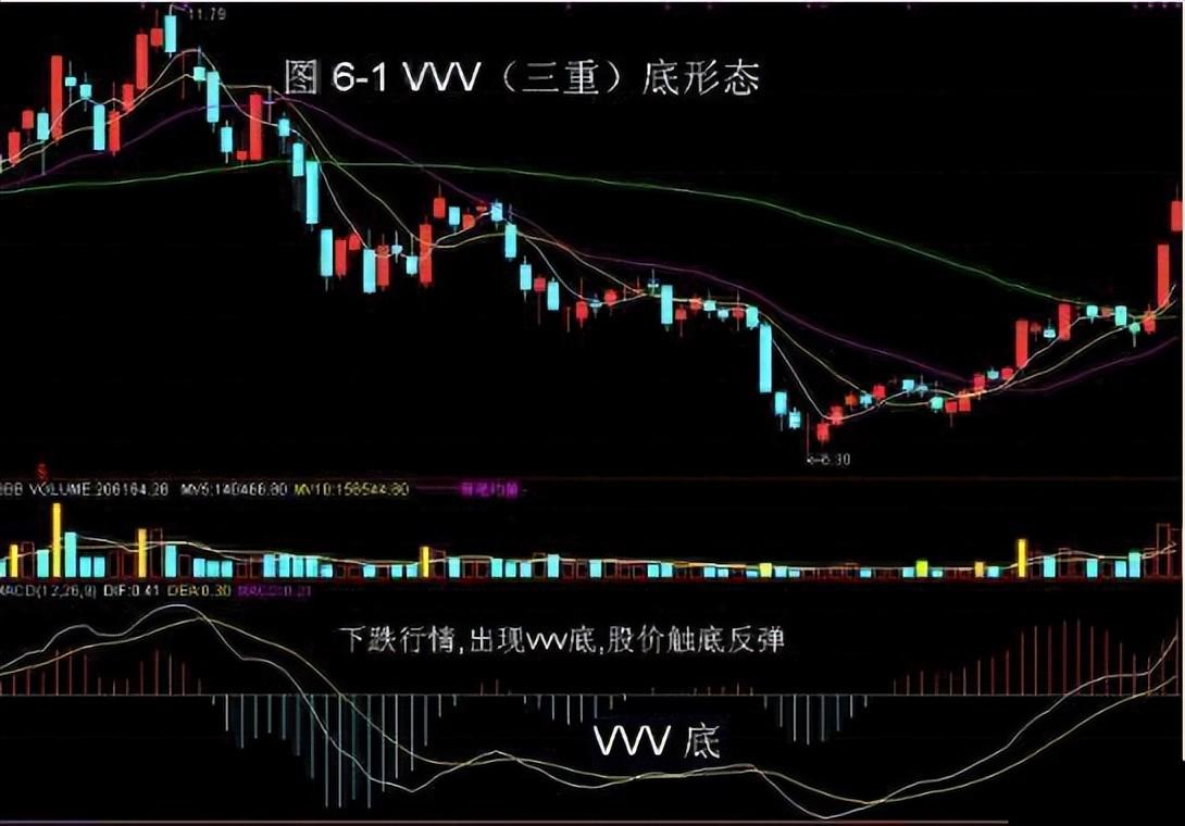 如何在3年把5万迅速做到100万学会抓着MACD三板斧不放！