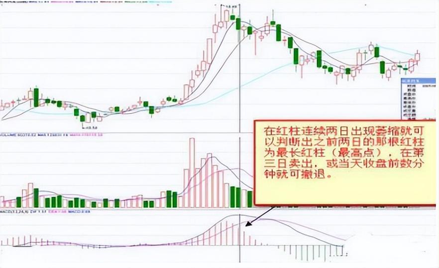 如何在3年把5万迅速做到100万学会抓着MACD三板斧不放！