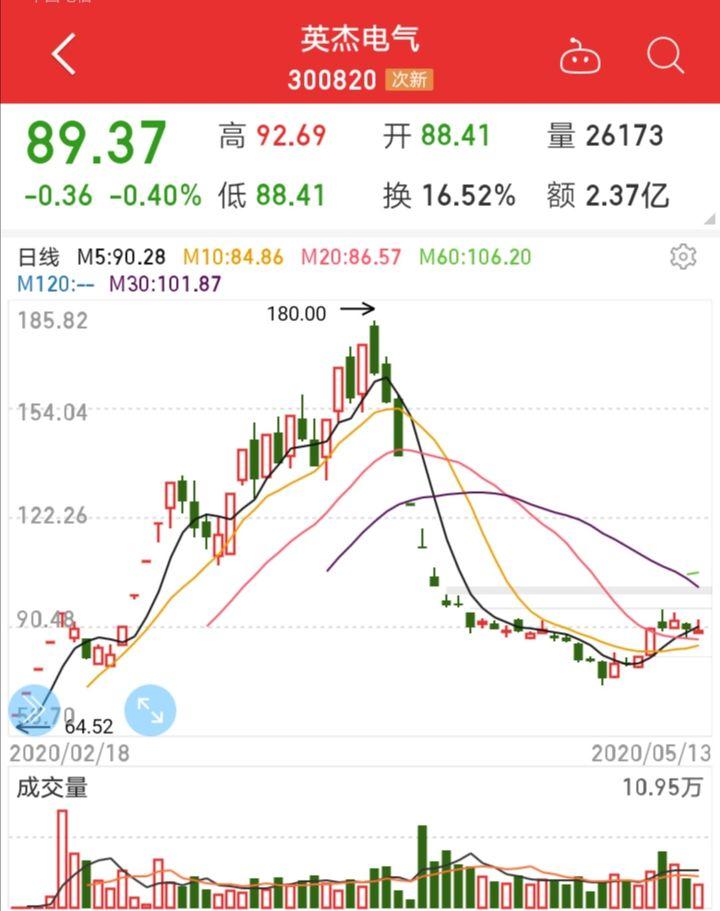 一位资深老股民的自白如何理解股票市场中的主力？整整读了10遍