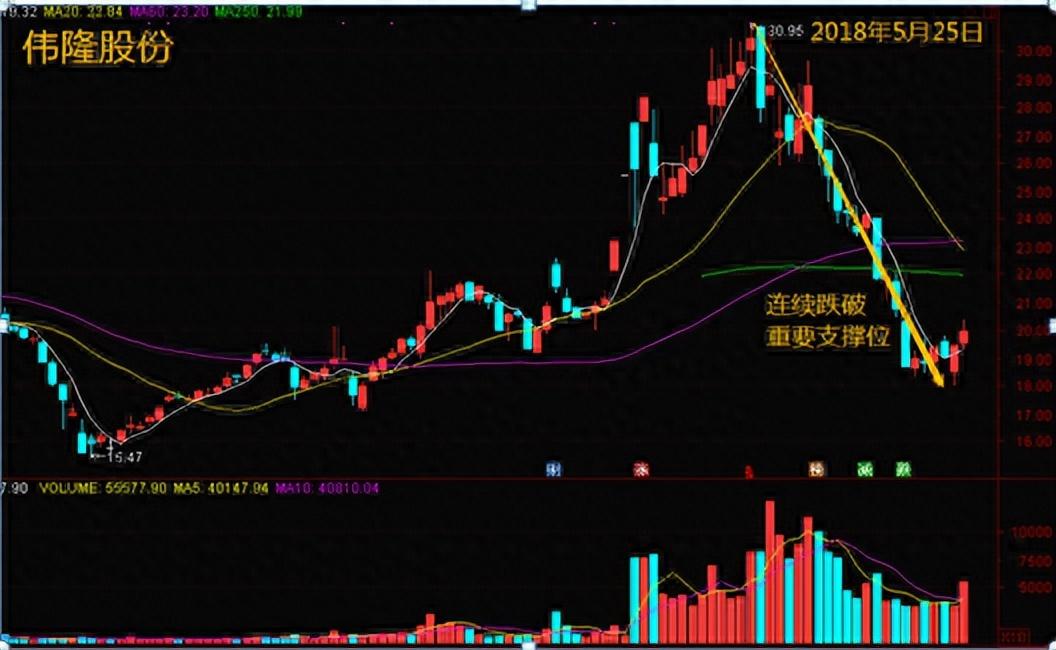 一位资深老股民的自白如何理解股票市场中的主力？整整读了10遍