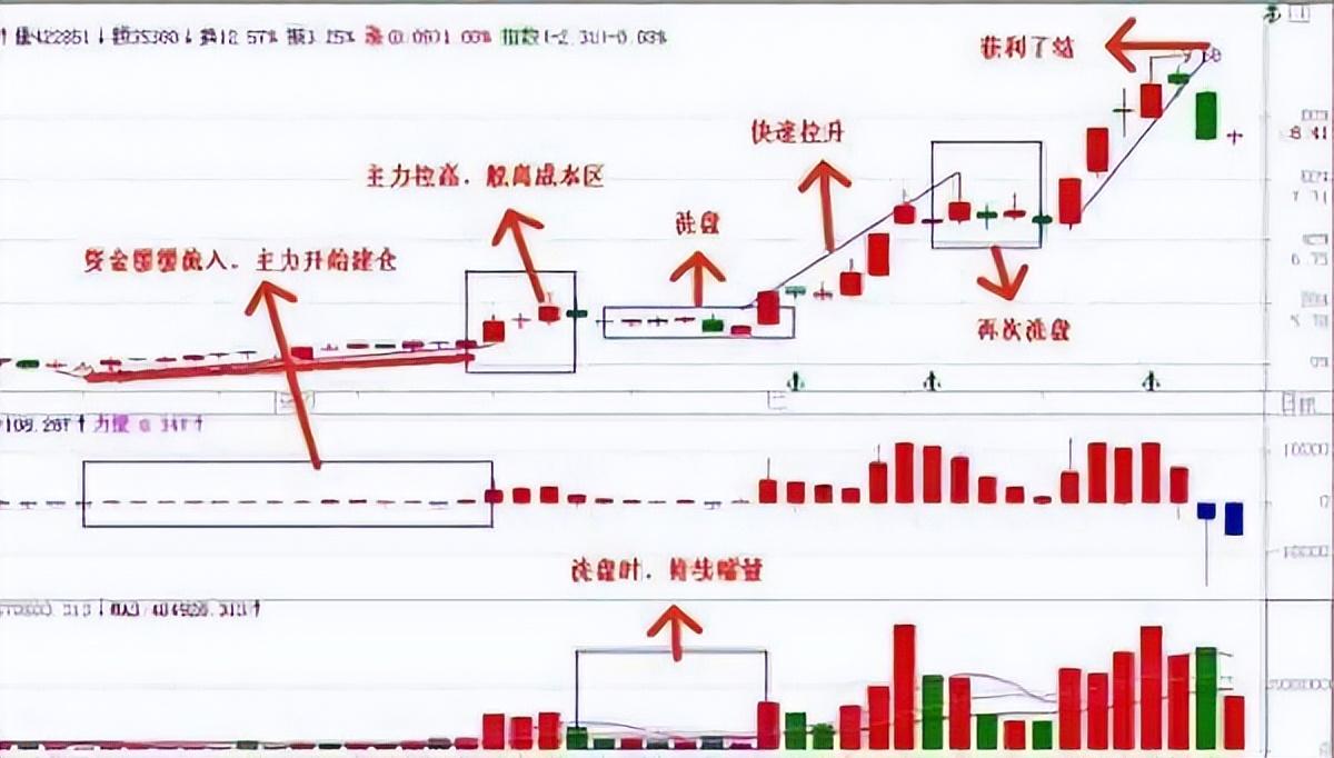 一位资深老股民的自白如何理解股票市场中的主力？整整读了10遍