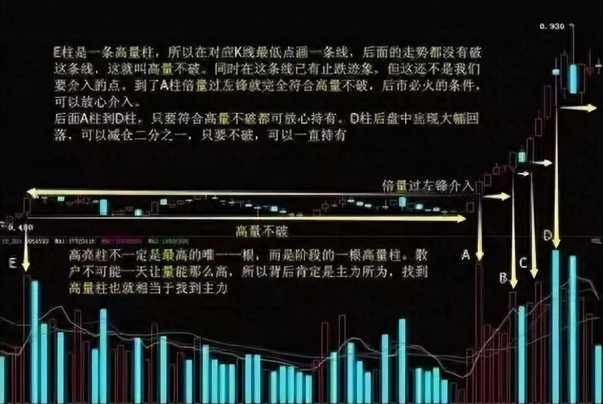 一位资深老股民的自白如何理解股票市场中的主力？整整读了10遍