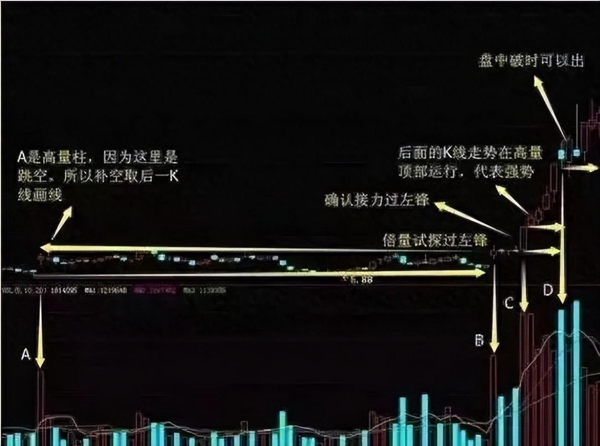 一位资深老股民的自白如何理解股票市场中的主力？整整读了10遍