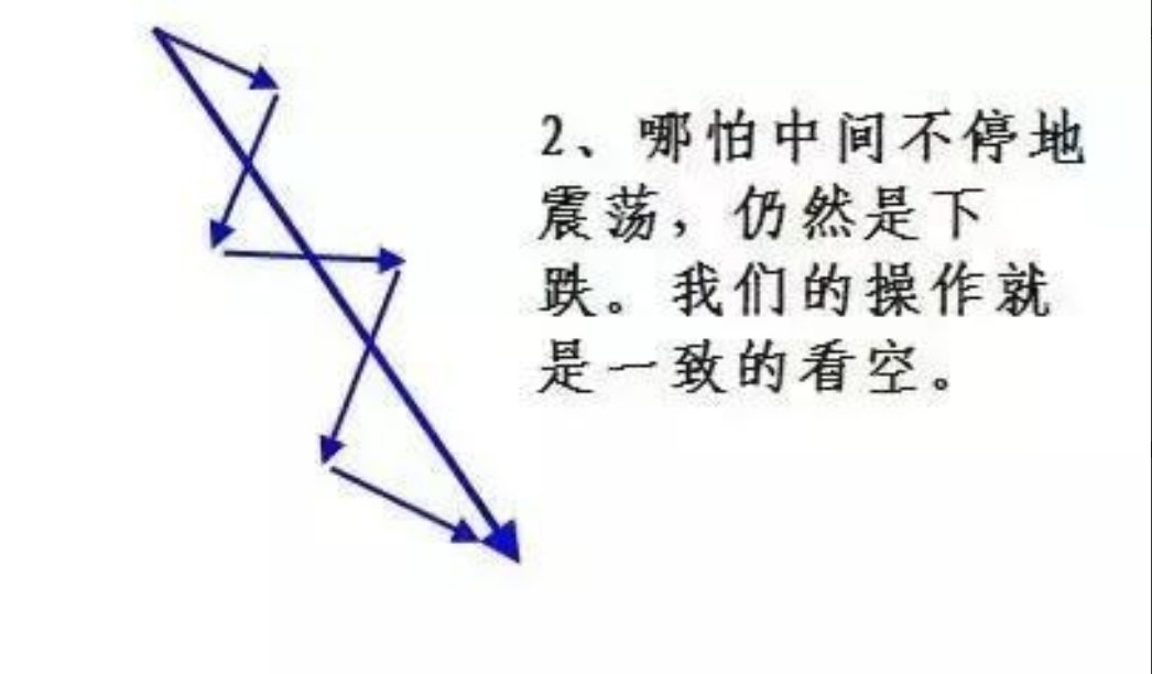 中国股市一旦悟透集合竞价基本逃过一切的下跌没有例外