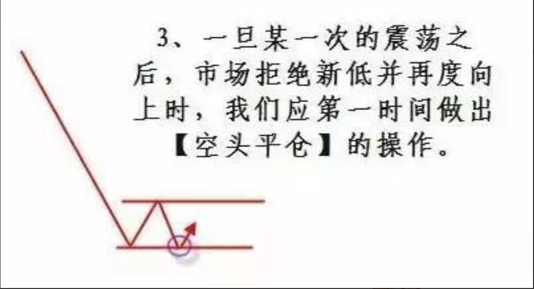 中国股市一旦悟透集合竞价基本逃过一切的下跌没有例外