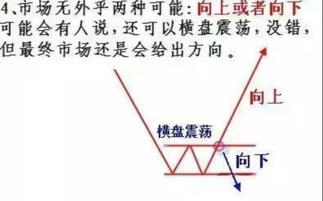 中国股市一旦悟透集合竞价基本逃过一切的下跌没有例外