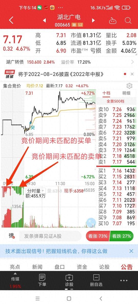 中国股市一旦悟透集合竞价基本逃过一切的下跌没有例外