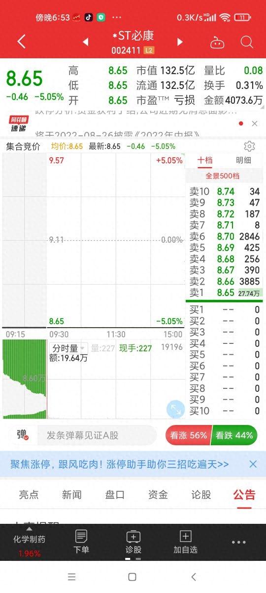 中国股市一旦悟透集合竞价基本逃过一切的下跌没有例外
