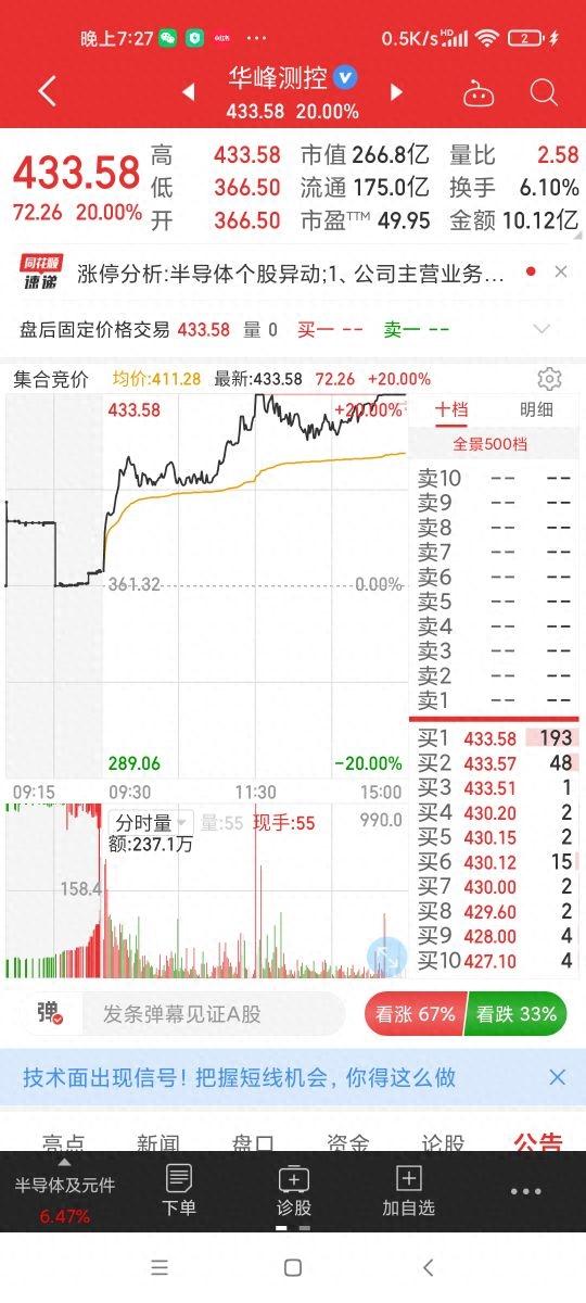中国股市一旦悟透集合竞价基本逃过一切的下跌没有例外