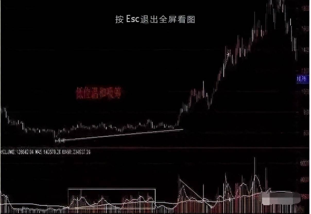 一位良心发现的操盘手自述庄家是怎么玩弄散户？越看越触目惊心