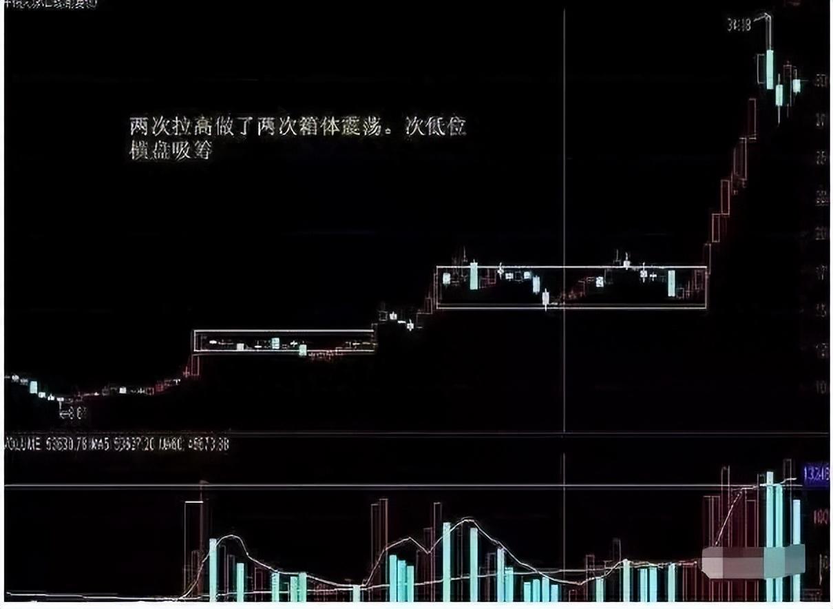 一位良心发现的操盘手自述庄家是怎么玩弄散户？越看越触目惊心