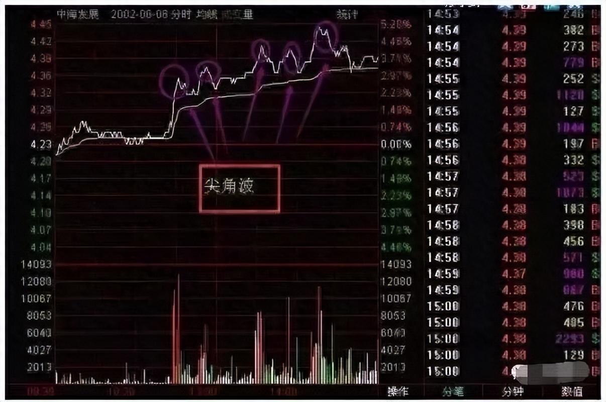 一位良心发现的操盘手自述庄家是怎么玩弄散户？越看越触目惊心