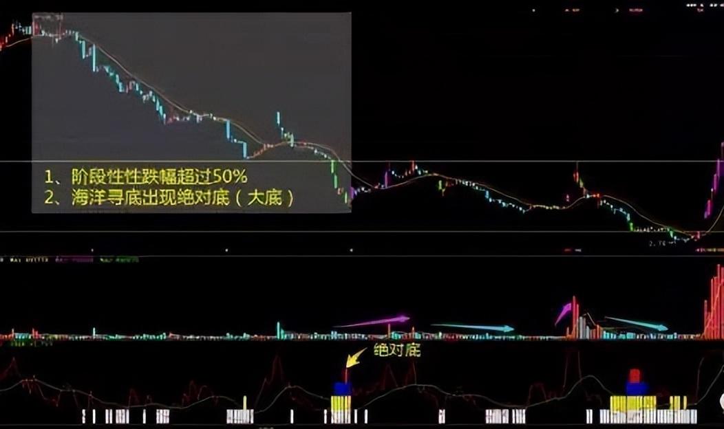 炒股从亏损到巨赚我走了10年弯路领悟炒股是一个人的修行！