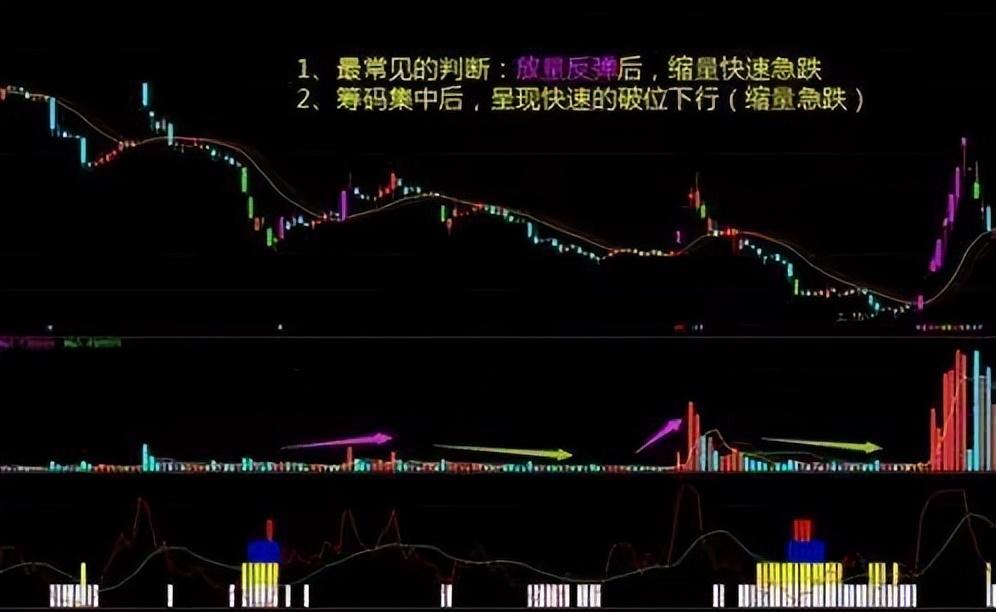 炒股从亏损到巨赚我走了10年弯路领悟炒股是一个人的修行！